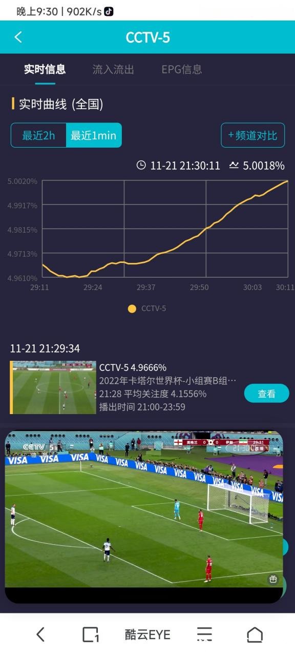 世界杯直播收视率：全球观众数据分析