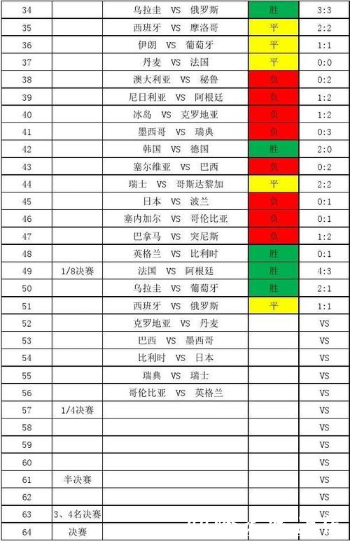 世界杯比分入口免费资源全收录